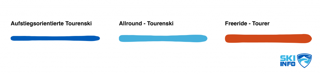 Welcher Tourenski zum Skitourengehen?